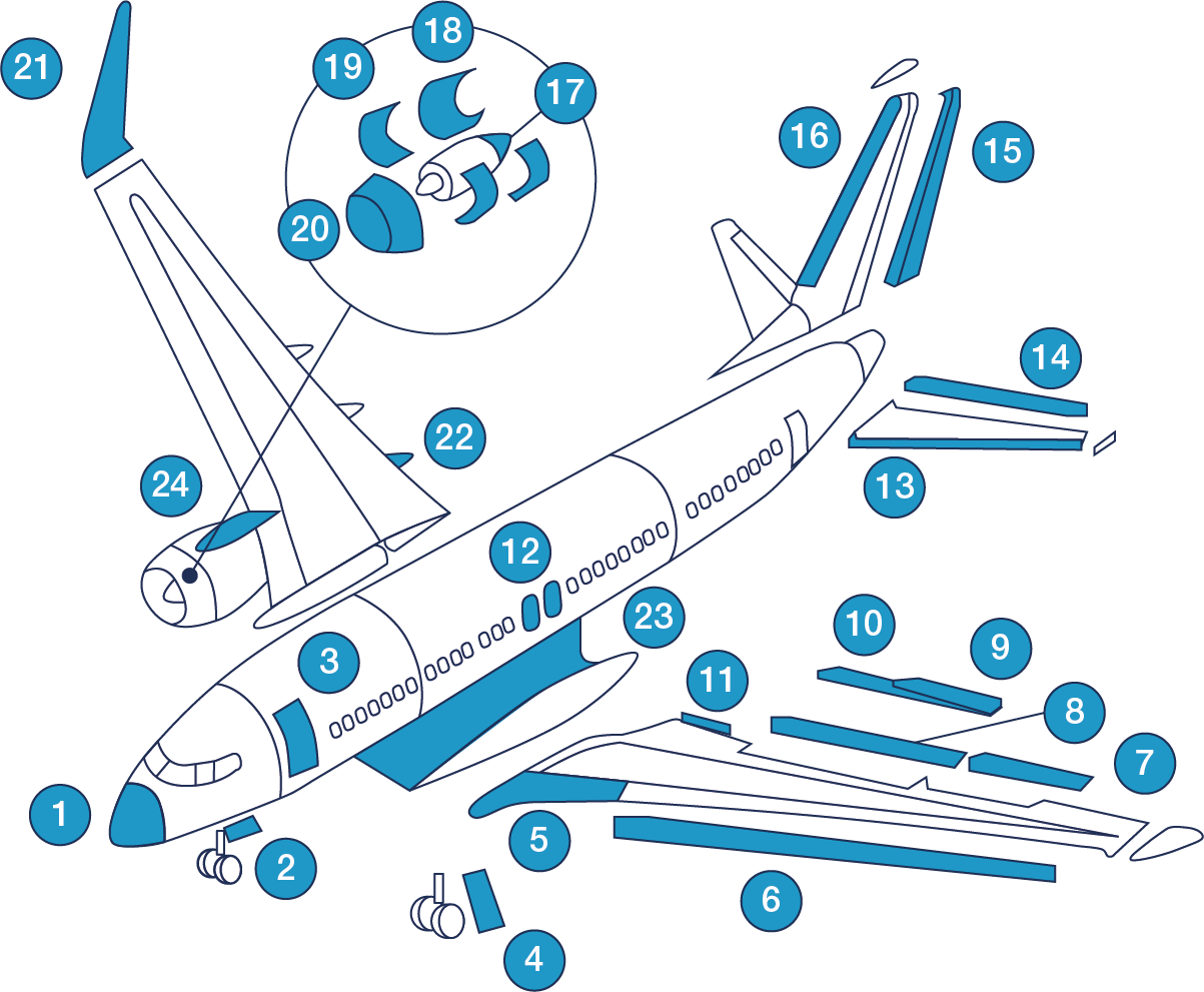 Components in stock for Airbus & Boeing aircraft